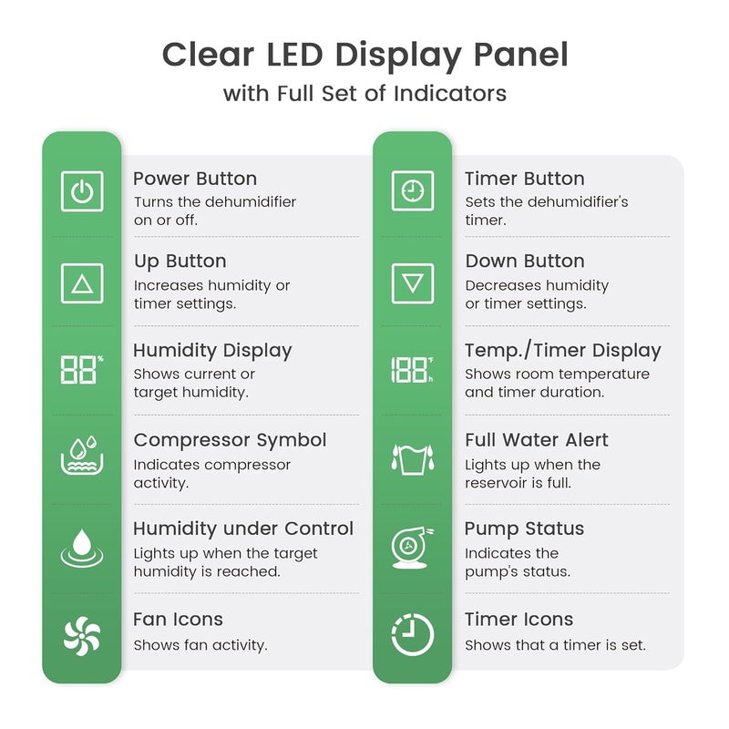 Waykar Remote Control for CPG130A Dehumidifier - Digital Humidity & Temperature Control, Adjustable Humidity Level, 32.8ft Cable, Sensitive Sensor, Easy Installation, Includes Accessories - Image 4